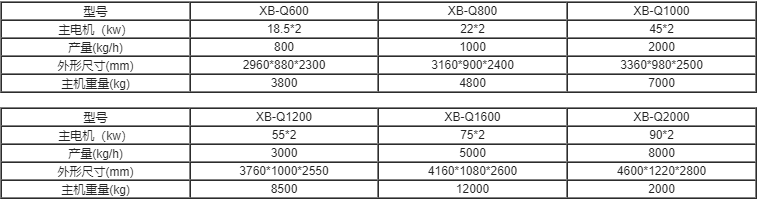 廚余垃圾撕碎機參數(shù)（可定制）