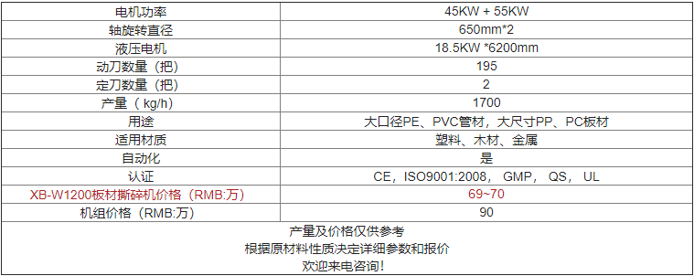 XB-W1200臥式撕碎機(jī)價格及參數(shù)